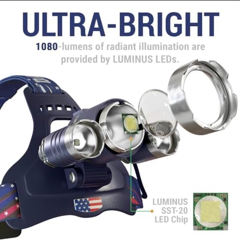 DanForce Bright LED Headlamp – American Made Head Flashlight – 3 Cree® LEDs, 4 Modes, 6000 Lumens, Rechargeable Batteries – Sweat-Resistant Band – Dust and Waterproof + FREE Lenses by , (Haki) - Image 2
