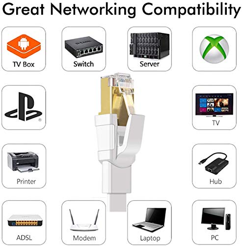 Jadaol Cat 8 Ethernet Cable 6 ft, 40Gbps 2000MHz Flat RJ45 S/FTP LAN Patch Cable - Image 7