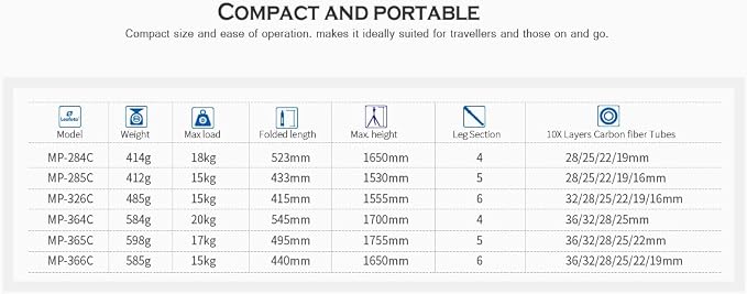 Leofoto MP-284C 65" 4-Section Carbon Fiber Portable Monopod, Lightweight - Image 3