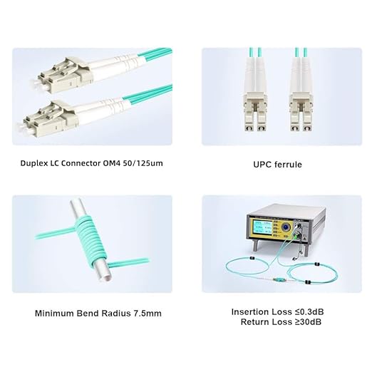 FLYPROFiber- 1M-6Pack OM4 LC to LC Fiber Patch Cable Multi Mode, MM Fiber Optic - Image 3