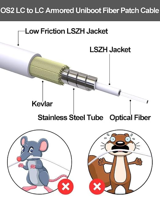25M OS2 LC to LC Outdoor Armored Fiber Patch Cable, Uniboot Single Mode 9/125µm - Image 2