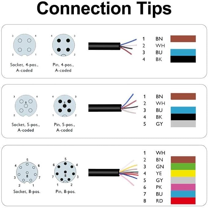 M12 Male 4 Pin Right Angle Connector Aviation Socket Electrical Cable 6.5Ft/2M - Image 6