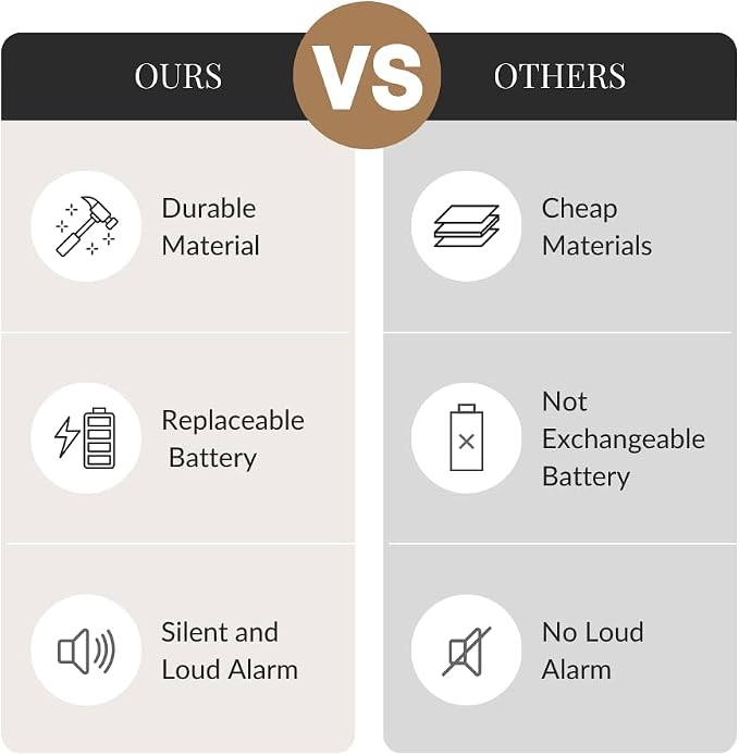 ResQ Safety Necklace for Women, Medical Alert & Personal Alarm Necklace - Image 6