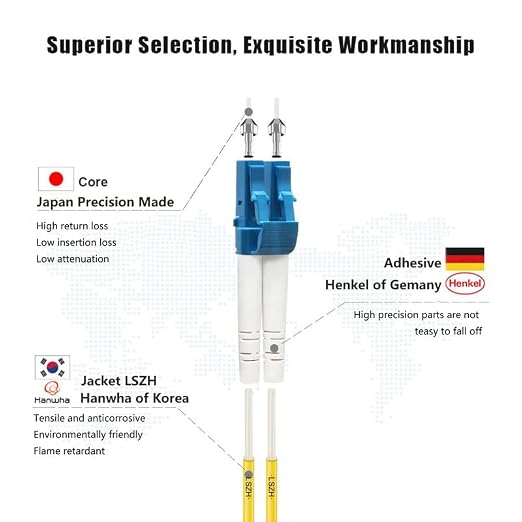FLYPROFiber- 2M/7ft OS2 LC to LC Fiber Patch Cable, Length Options: 0.2m-300m - Image 2