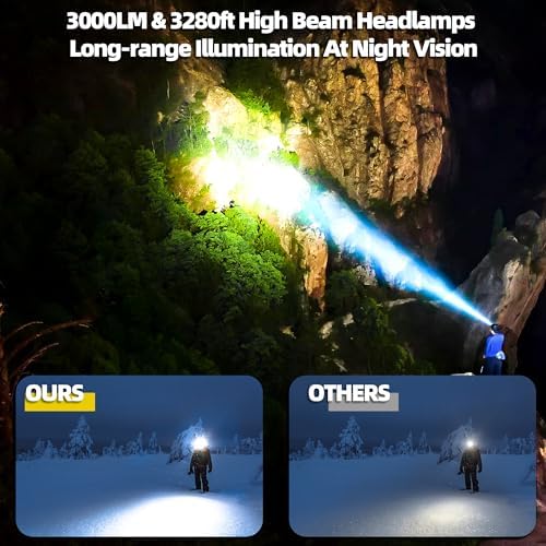 Samyoung High Lumens LED Headlamp Rechargeable, Up to 50H Runtime - Image 2