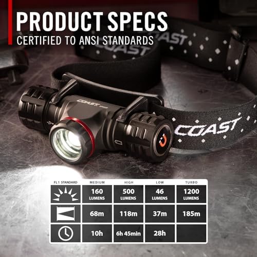 Coast XPH30R 1200 Lumen USB-C Rechargeable Dual Power Headlamp with Twist Focus Beam and Magnetic Base, 4.37 oz. - Black - Image 3