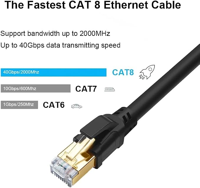 Yauhody CAT8 Ethernet Cable 10FT, High Speed 40Gbps 2000MHz Internet Network - Image 2