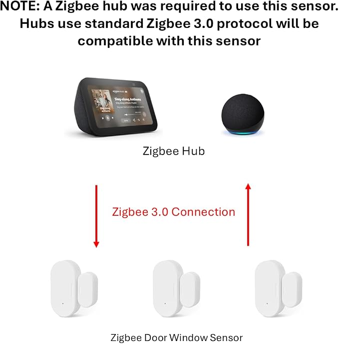 Zigbee Door Window Sensor, Mini Wireless Contact Sensor, Home Automation - Image 2