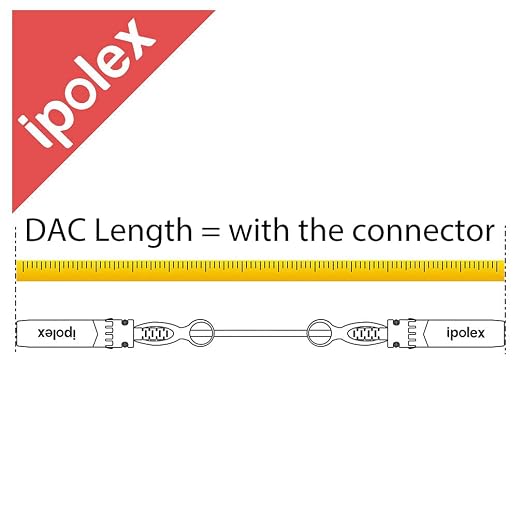 ipolex Colored 10G SFP+ Twinax Cable, Direct Attach Copper Passive Cable in - Image 8