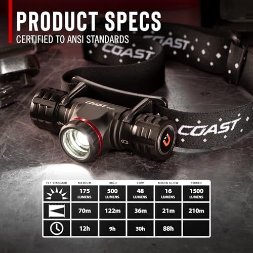 Coast XPH30R 1500 Lumen USB-C Rechargeable Dual Power Headlamp with Twist Focus Beam and Magnetic Base, 4.37 oz. - Forest Green - Image 4