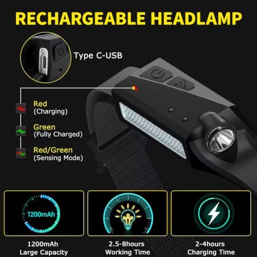 Rechargeable Headlamp 3PCS, 230° LED Head Lamp, Head Lights for Forehead - Image 4