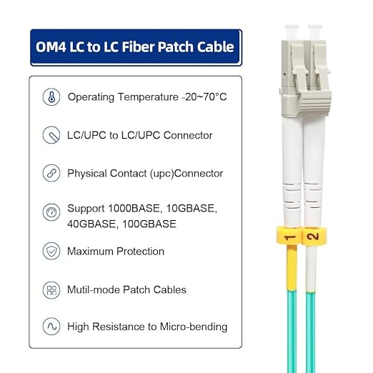 FLYPROFiber- 1M-6Pack OM4 LC to LC Fiber Patch Cable Multi Mode, MM Fiber Optic - Image 4