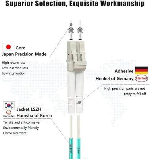 FLYPROFiber- LC to LC Fiber Patch Cable OM3 3M/10ft, Length Options: 0.2m-200m - Image 2