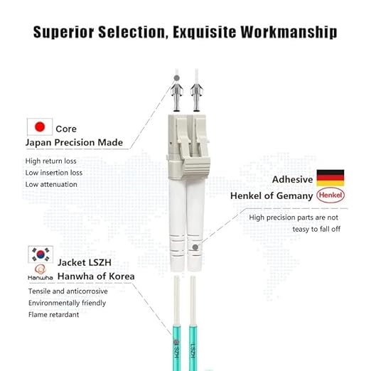 FLYPROFiber- 20M-2Pack LC to LC Fiber Patch Cable OM4 Multimode, MM Multi Mode - Image 2