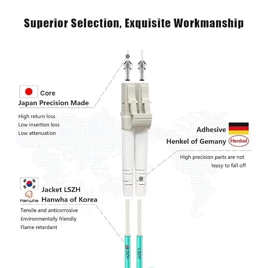 FLYPROFiber- 3M-2Pack OM4 LC to LC Fiber Patch Cable, MM Multimode Fiber Optic - Image 2