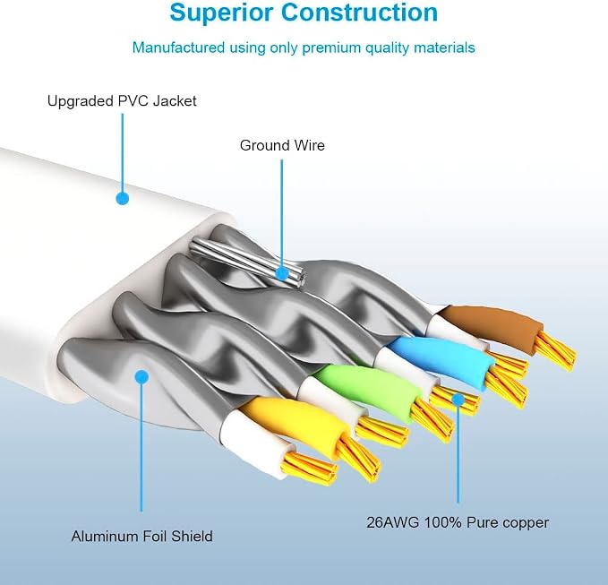 Yauhody CAT 8 Ethernet Cable, 3ft 3 Pack High Speed 40Gbps 2000MHz Flat CAT8 - Image 4