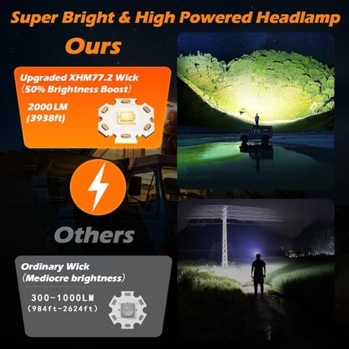 2000LM Super Bright LED Rechargeable Headlamp, Zoomable Head lamp with 5 Lighting Modes, 90° Adjustable & IP67 Waterproof for Camping | Hiking | Climbing | Fishing | Hunting | Auto Repair - Image 2