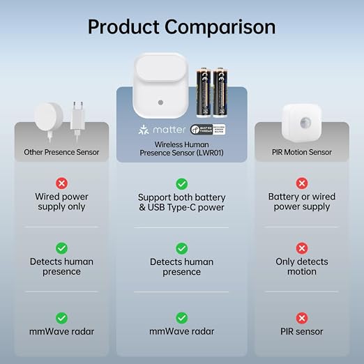 Wireless Human Presence Sensor LWR01, mmWave Radar, Occupancy & Motion Sensor - Image 7