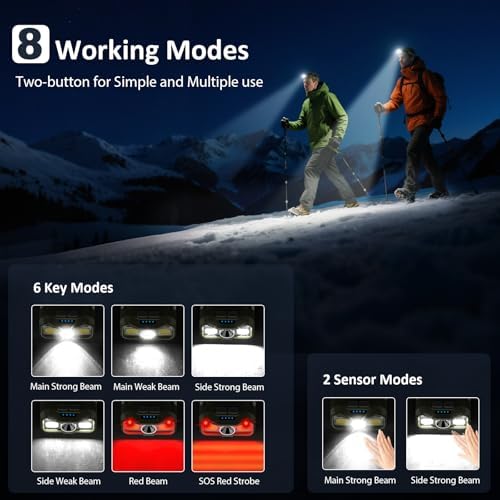 LHKNL Rechargeable Headlamp,Lumen Super Bright Head Lamp Flashlight 2-Pack - Image 2