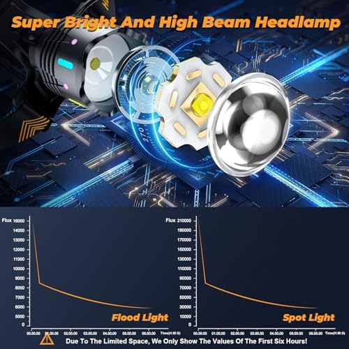 TIROFLX 12 Modes 210000 Lux Headlamp Motion Sensor Red Warning Adjustable Focus Energy Saving, More Than 30Dys Standby Head Lamp, IP65 Waterproof and 125° Angle for Camping Outdoor Hardhat - Image 3