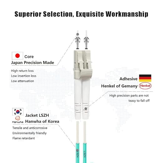 FLYPROFiber- LC to LC Fiber Patch Cable OM3 2M/7ft, Length Options: 0.2m-200m - Image 2
