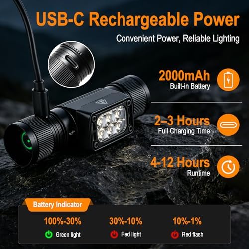 HP360 Rechargeable Headlamp Gift Set, 1000 Lumens LED Head Lamp with First Aid Kit, Emergency Blanket, Multi Tool, Whistle & Compass, IP67 Waterproof, Gift for Men, Father's Day Birthday Christmas - Image 5