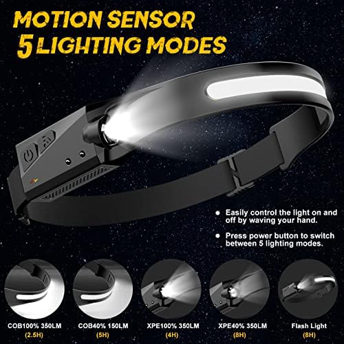 2 Pack LED Headlamp, Rechargeable Motion Sensor Wide Beam Headlight - Image 4