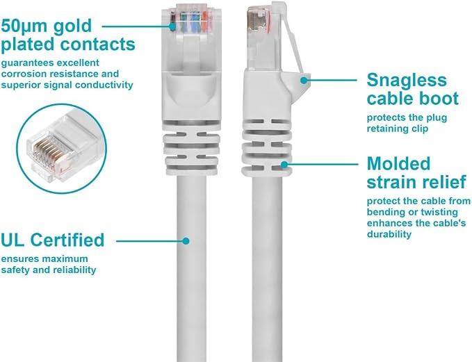 Monoprice Cat5e Ethernet Patch Cable - Image 3