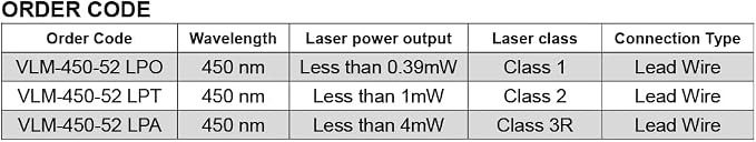 Blue Dot Laser Module VLM-450-52 LPO, Operating Voltage 3~6 VDC, Class 1 - Image 5