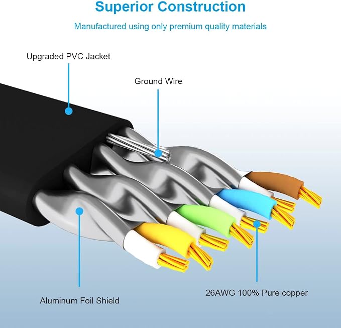 Yauhody CAT 8 Ethernet Cable, 1.5ft 3 Pack High Speed 40Gbps 2000MHz Flat SFTP - Image 4