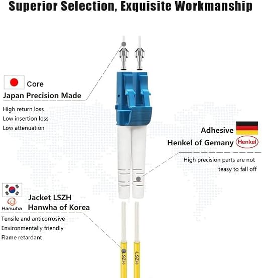 FLYPROFiber- 1M/3ft OS2 LC to LC Fiber Patch Cable | Length Options: 0.2m-300m - Image 2