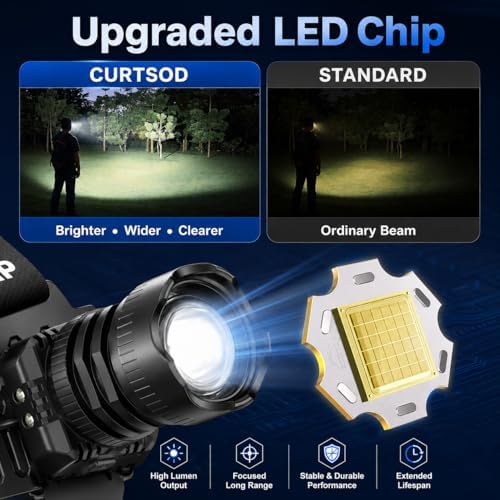 Curtsod Rechargeable LED Headlamp 2-Pack - 99000 Lumens Super Bright with Motion Sensor & 90° Rotation - Waterproof Headlight for Camping, Hiking, Running - 3 Light Modes - Image 6