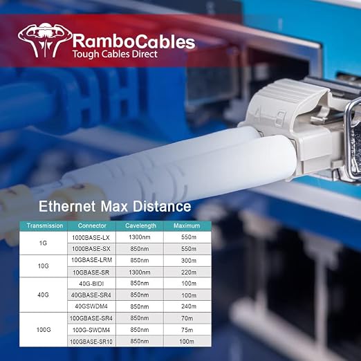 OM3 Fiber LC to LC 20m, Options 7in~500ft, Fiber Patch Cable Duplex, 50/125μm - Image 6