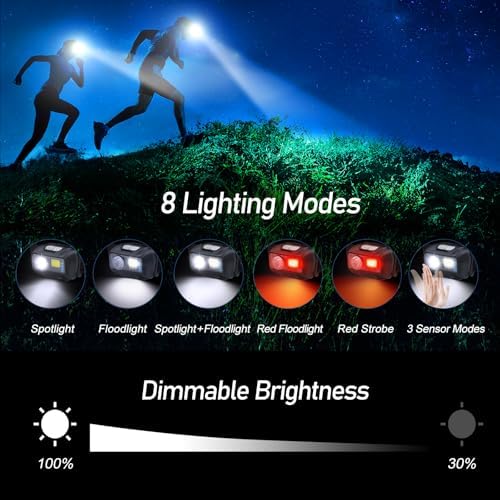 Blukar LED Headlamp Rechargeable, 2000L Super Bright Headlight Flashlight - Image 5