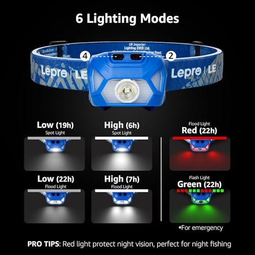 Lepro Headlamp Battery Powered Waterproof LED Headlight 2 Pack - Blue - Image 2