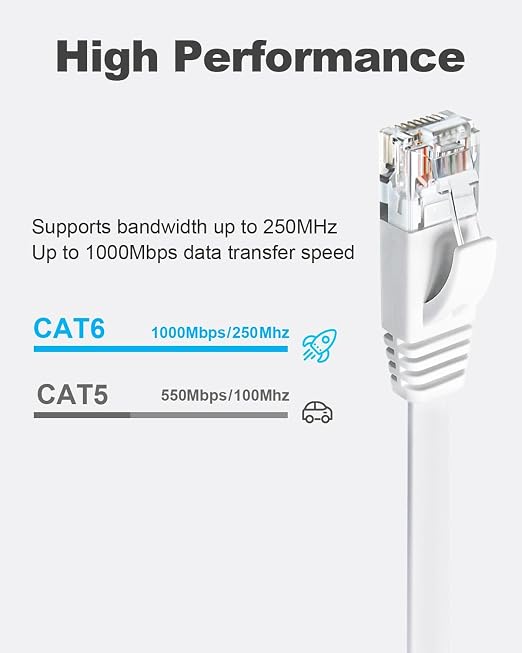 Yauhody CAT 6 Ethernet Cable 100ft White, High Speed Solid Flat CAT6 Gigabit - Image 2