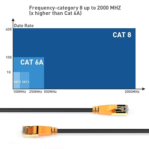 Smolink Network Cable, Shielded Ethernet Cable, Cat8 75ft, Weatherproof 40Gbps - Image 3