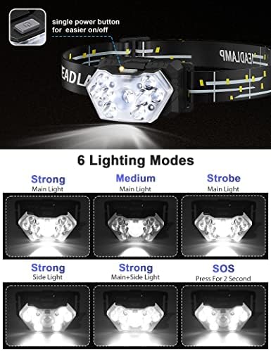 2000 Lumen 9 LED Headlamp 2 Pack, Ultra Bright Head Lamp with 6 Modes, IPX5 Waterproof Head Light, Lightweight Head Flashlight for Running Night-Walking Camping, 6 AAA Batteries Included - Image 4
