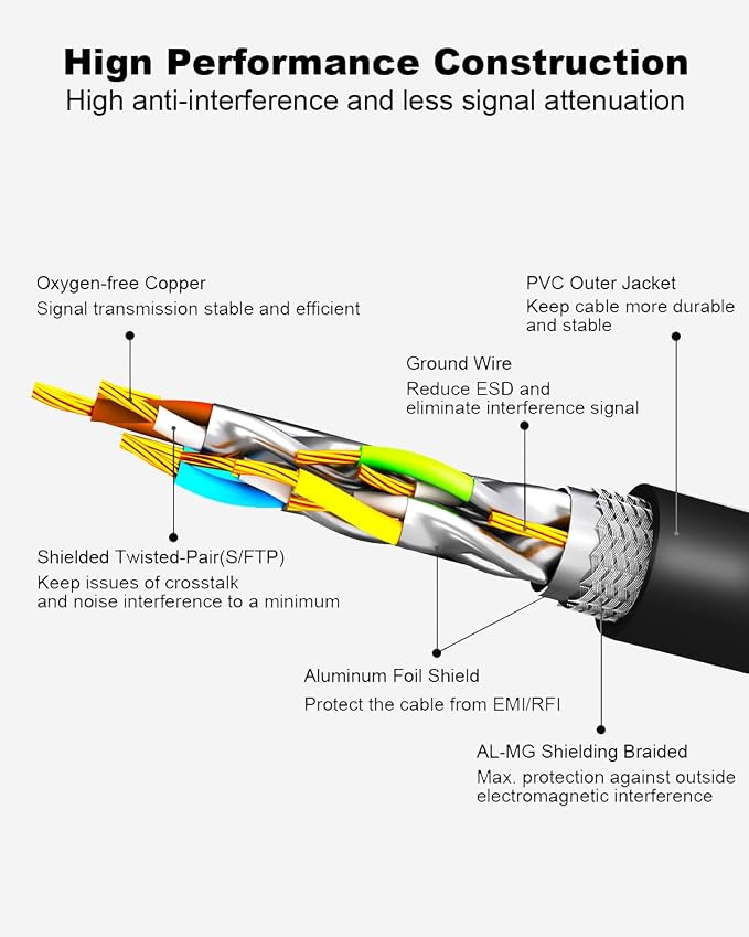Yauhody CAT 8 Ethernet Cable, 6ft Ultra High Speed 40Gbps 2000MHz SFTP 26AWG - Image 3