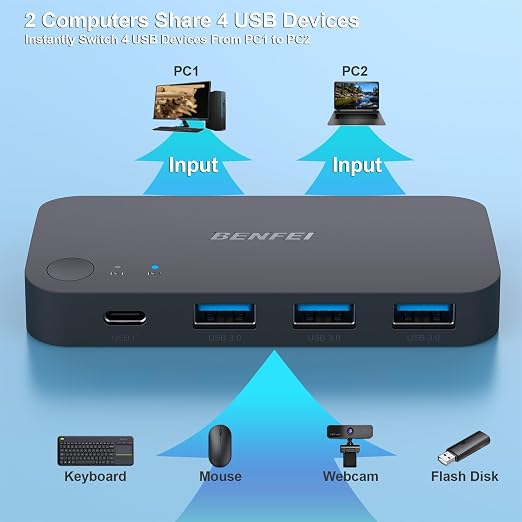 BENFEI USB 3.0 Switch, USB Switcher 2 Computers Share 3*USB 3.0 and 1*USB C - Image 4
