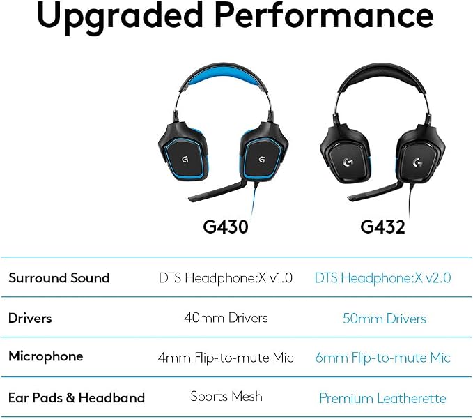 Logitech G432 Wired Gaming Headset - Black | DTS Headphone:X 2.0, 50 mm audio drivers, USB and 3.5 mm jack, Flip-to-Mute mic, PC compatible - Image 7