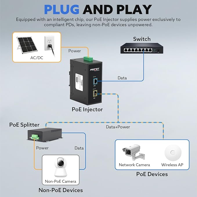 PROCET Gigabit PoE++ Injector Din Rail, 60W Industrial PoE Adapter - Image 4