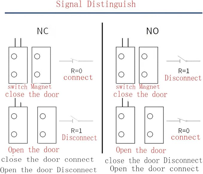 RC-33 NC Magnetic Reed Switch Recessed Wired Door Window Alarm, Magneti Door - Image 5