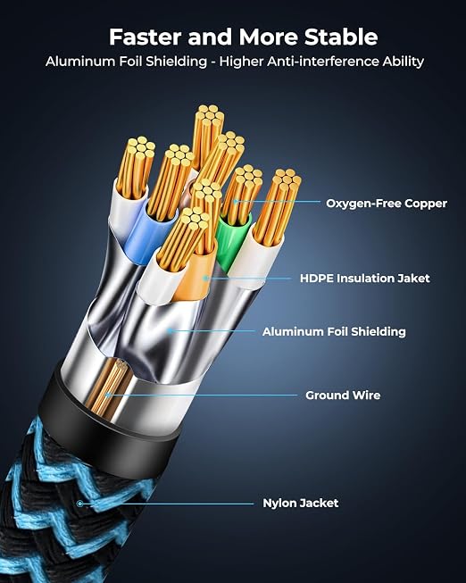 Cat8 Ethernet Cable 6 ft 10 Pack, High Speed 40Gbps 2000MHz, Compatible - Image 5
