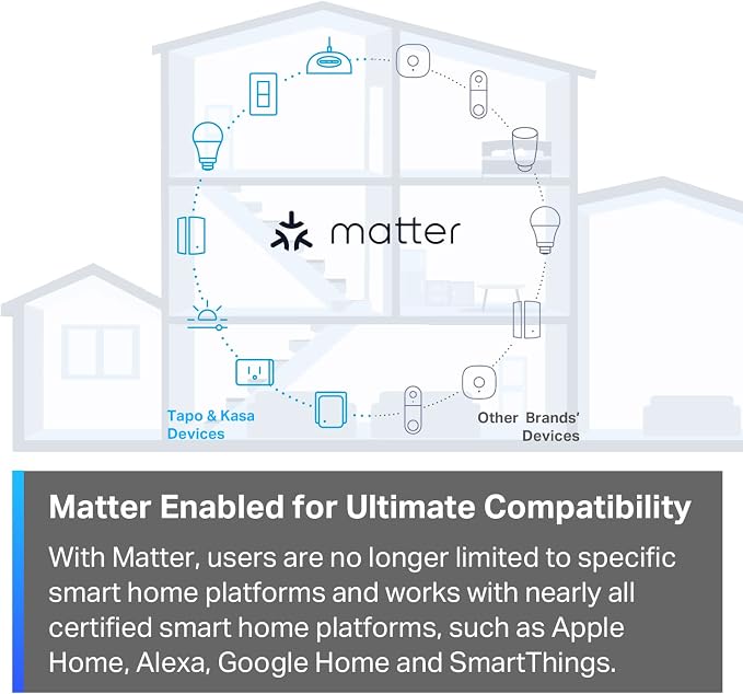 TP-Link Tapo Matter Supported Smart Plug Mini, Compact Design, 15A/1800W Max - Image 4