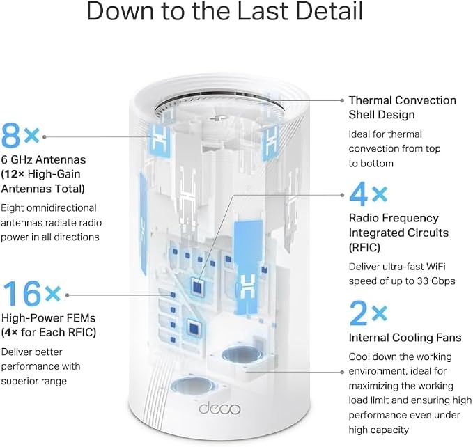 TP-Link Deco 7 Elite BE95 Quad-Band WiFi 7 BE33000 Whole Home Mesh System - Image 9