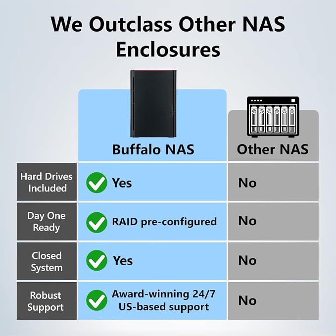 BUFFALO LinkStation 220 12TB 2-Bay NAS Network Attached Storage - Image 2