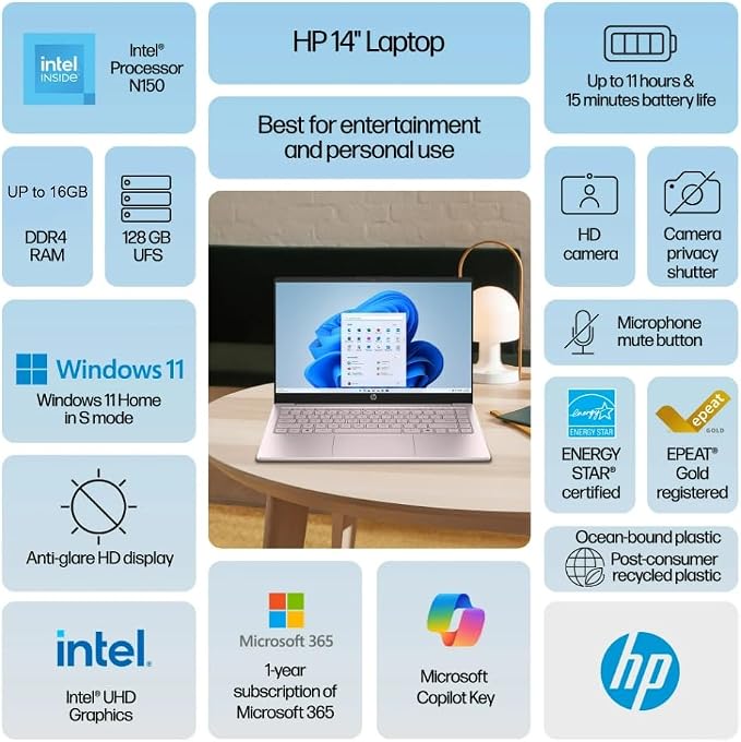 HP 2025 Student Business Laptop, Intel Processor N150(up to 3.6 GHz), 14 Inch LED Screen,8G RAM, 128GB Storange,1 Year Office 365, Windows 11 Home,Sky Blue,w/YYY Accessories - Image 2
