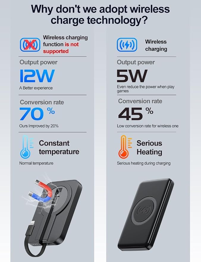 iOS Mini Portable Charger, 5200 mAh Charger Power Bank Slim Small Chargers with Built-in Cable, Travel Battery Pack for iPhone 14/13/12/11 Pro/Pro Max/Plus/Mini/AirPods - Image 9