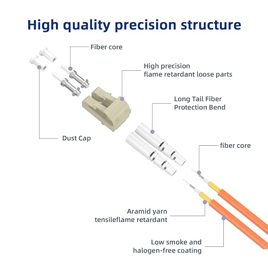 Om1 LC to LC Fiber Patch Cable, 10M/32.8FT Multimode Duplex 62.5/125µm Fiber - Image 2